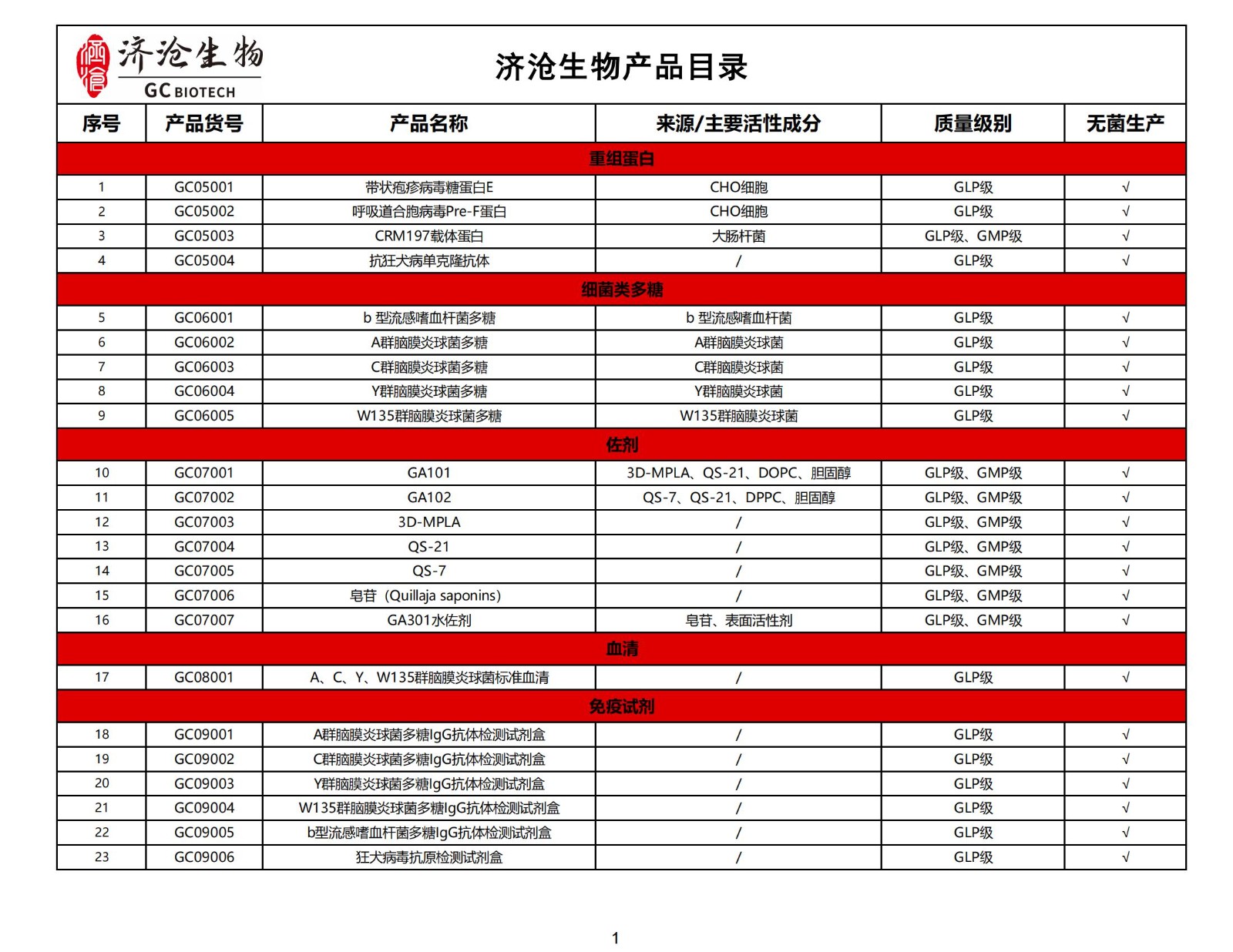 济沧产品目录（中英文版）_01.jpg